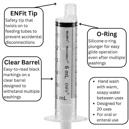 ENFit ‘AT HOME’ Reusable Syringe